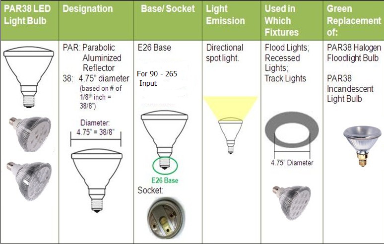 30W 60W E26 E27 Led Spot Lighting Bulb High Power , Built In Cooling Fan